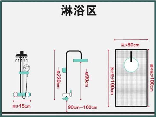 3-9平米衛(wèi)生間裝修怎么設(shè)計比較實用？小戶型也能做干濕分離